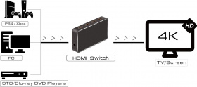 Greenconnect Переключатель HDMI V2.0+USB Charge 3 к 1 серия Greenline