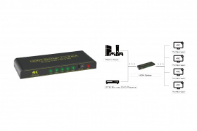 Greenconnect Разветвитель v1.4 HDMI 1на 4 выхода, 4K2K 30Hz /1080p 120Hz + индикация серия Greenline GL-v104C