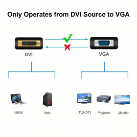 Кабель-переходник DVI (24+5)----> VGA_M/M 1,8м Telecom ( TA680F-1.8M) VCOM. Кабель-переходник DVI (24+5)----> VGA_M/M 1,8м Telecom ( TA680F-1.8M)